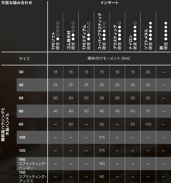 シンプレックス 可能な組み合わせ ハンマー part1_550.jpg