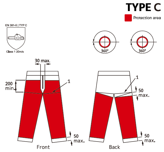 防護パンツタイプC表.jpg
