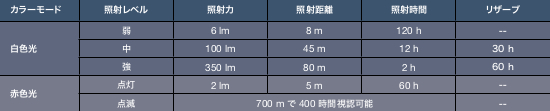 2019_lighting_spec_table_ACTIK.jpg