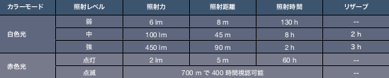 2019_lighting_spec_table_ACTIK_CORE.jpg