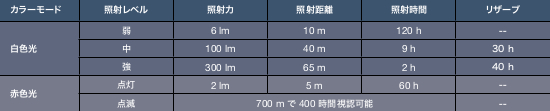 2019_lighting_spec_table_TACTIKKA.jpg