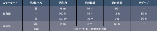 2019_lighting_spec_table_TACTIKKA_PLUS.jpg