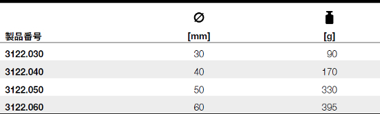 3122.030_table.jpg