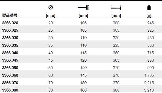 3366.040_table.jpg