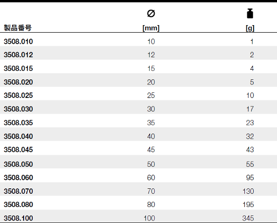 3508.020_table_all.jpg