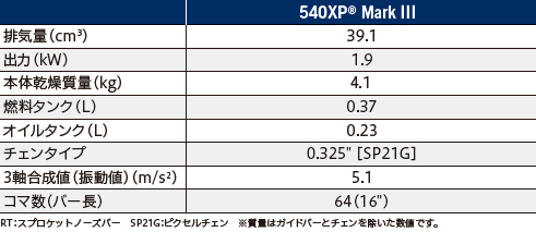 540XPMarkIII_table.jpg
