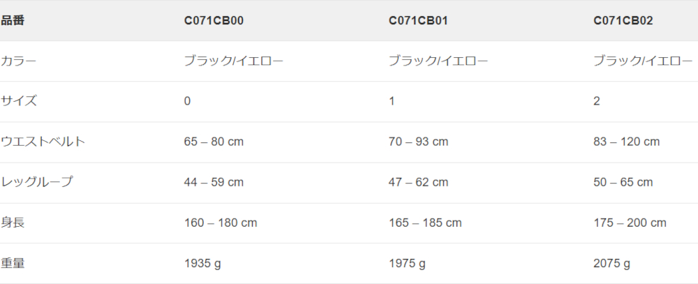 C071CB_AvaoInternational_table.jpg