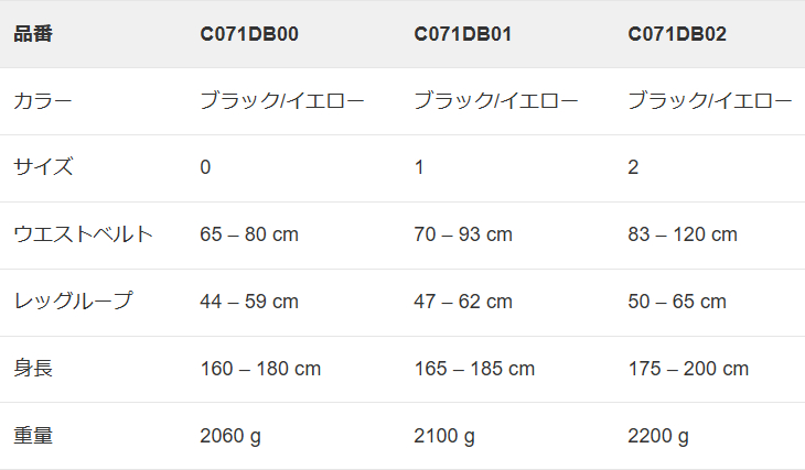 C071DB00_AvaoFast_table.jpg