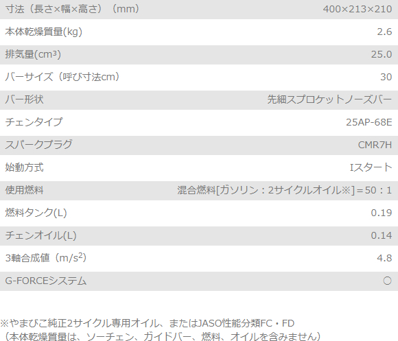 CS252W-30SC25_table.jpg