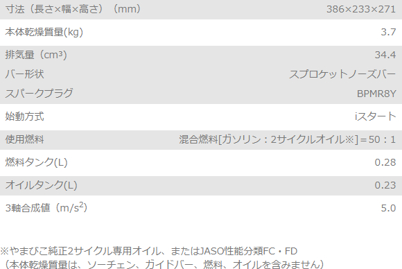 CS3420G_table.jpg