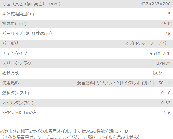 CS450-45R95_table.jpg