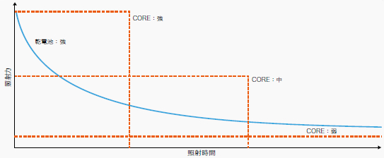 E99ACA_CORE_graph.jpg