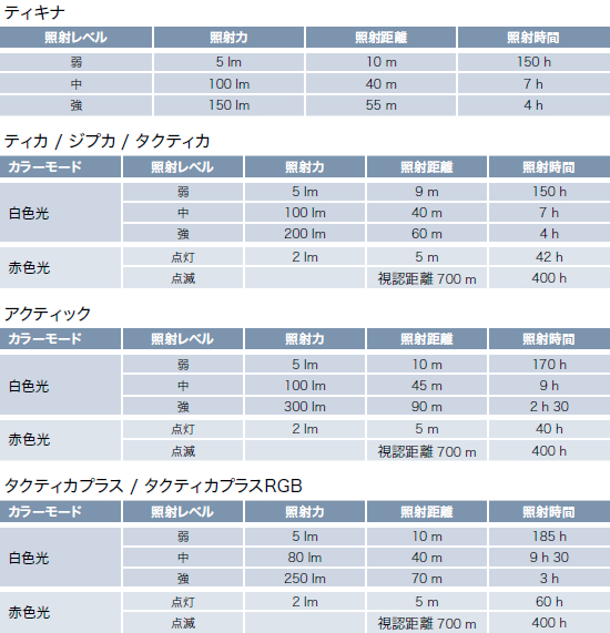 E99ACA_CORE_table.jpg