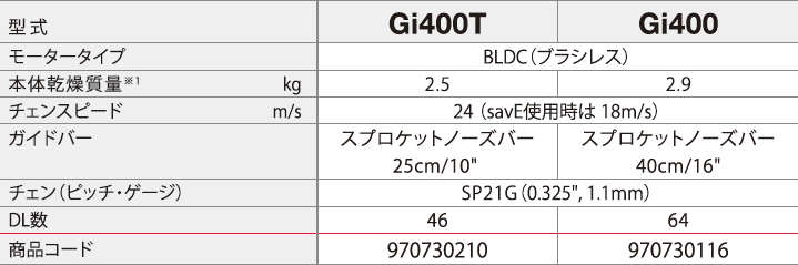 Gi400_table.jpg