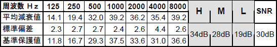 H520P3E_table.jpg