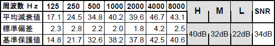 H540P3E_table.jpg