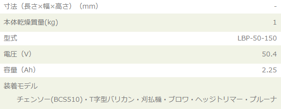 LBP-50-150_table.jpg