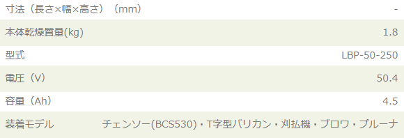 LBP-50-250_table.jpg