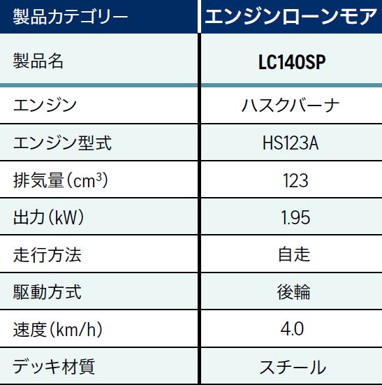 LC140SP_table_01.jpg