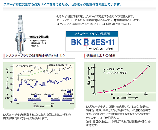 NGK_BPMR7Y_02.jpg