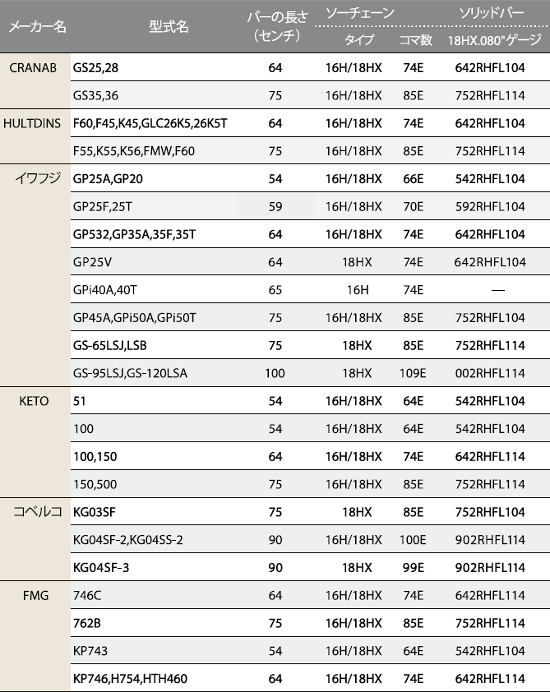 OREGON-harvester-2014_table_part1_550.jpg