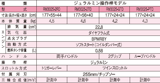 RM3025_flyer-04.jpg