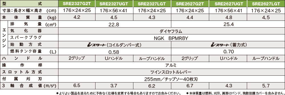 SRE2327_SRE2627_table.jpg