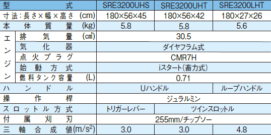 SRE3200_flyer-03.jpg