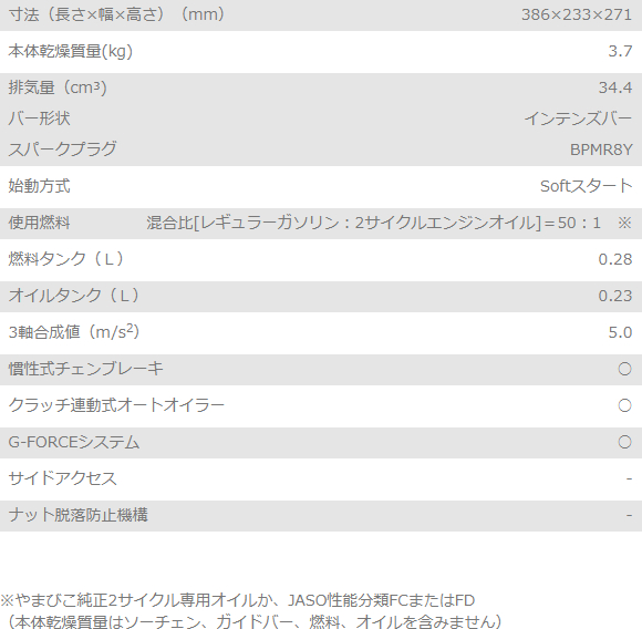 SSE3401_table.jpg