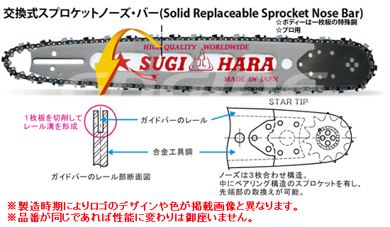 SUGIHARA-ReplaceableSprocketNoseBar-550-NAME.jpg