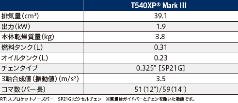 T540XPMarkIII_table.jpg
