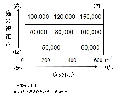 Wage for setting Automower105.jpg