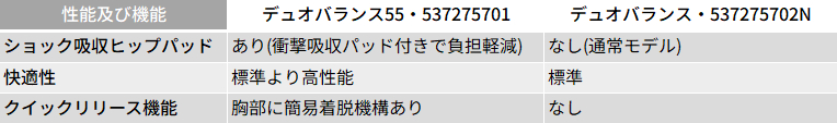 harness_balance_diff.jpg