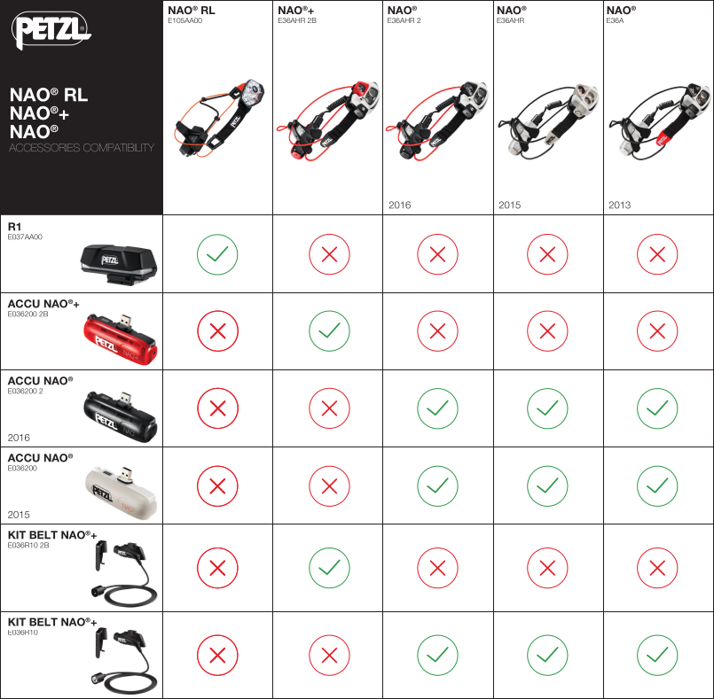 headlamp_NAO_accessory_table.jpg