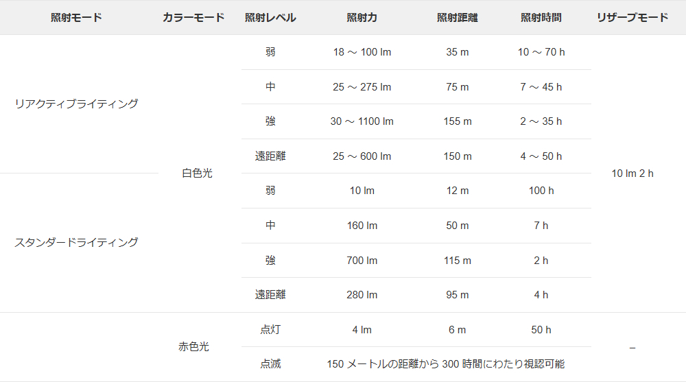 lighting_spec_table_E810AB00_SWIFTRL.jpg