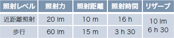 lighting_spec_table_PIXA_1.jpg