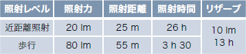 lighting_spec_table_PIXA_2.jpg