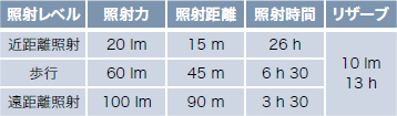 lighting_spec_table_PIXA_3.jpg