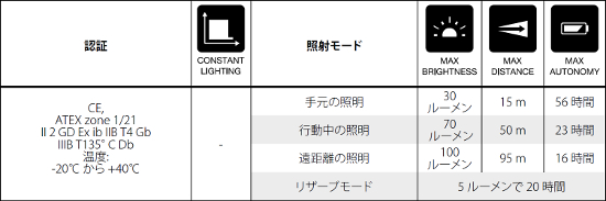 lighting_spec_table_PIXA_Z1.jpg