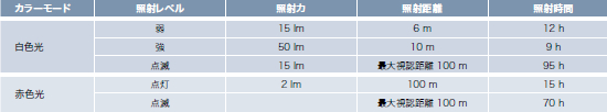 lighting_spec_table_e_LITE.jpg