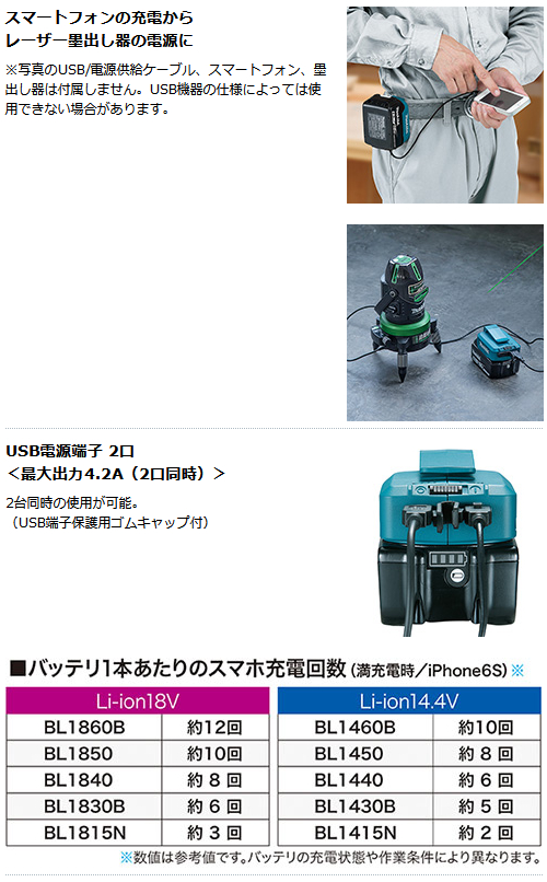 makita_ADP05_特長1_500.jpg