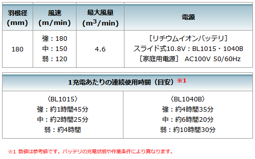 makita_CF101DZ_主要機能1_500.jpg