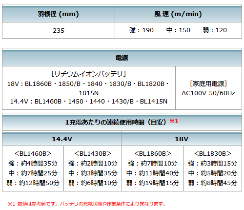 makita_CF203DZW_主要機能_500.jpg