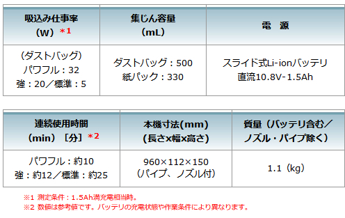 makita_CL107FDSHW_主要機能1_500.jpg