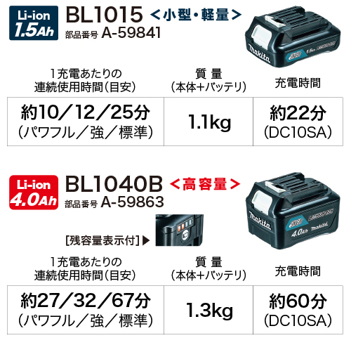 makita_CL107FDSHW_適応バッテリー_500.jpg