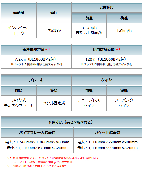 makita_CU180DZ_主要機能_500.jpg