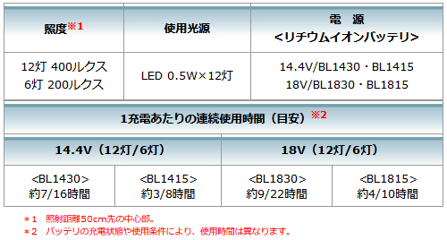 makita_ML801_主要機能_500.jpg