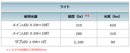 makita_ML806Y_主要機能1_500.jpg