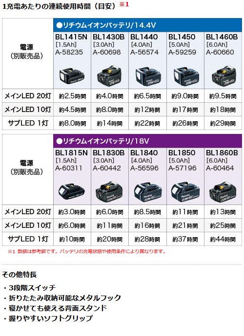 makita_ML806Y_特長2.5_500.jpg