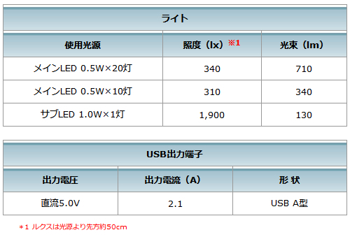 makita_ML807_主要機能_500.jpg